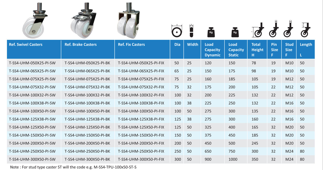 Extra Heavy Duty Stainless Steel Casters Manufacturer & Supplier